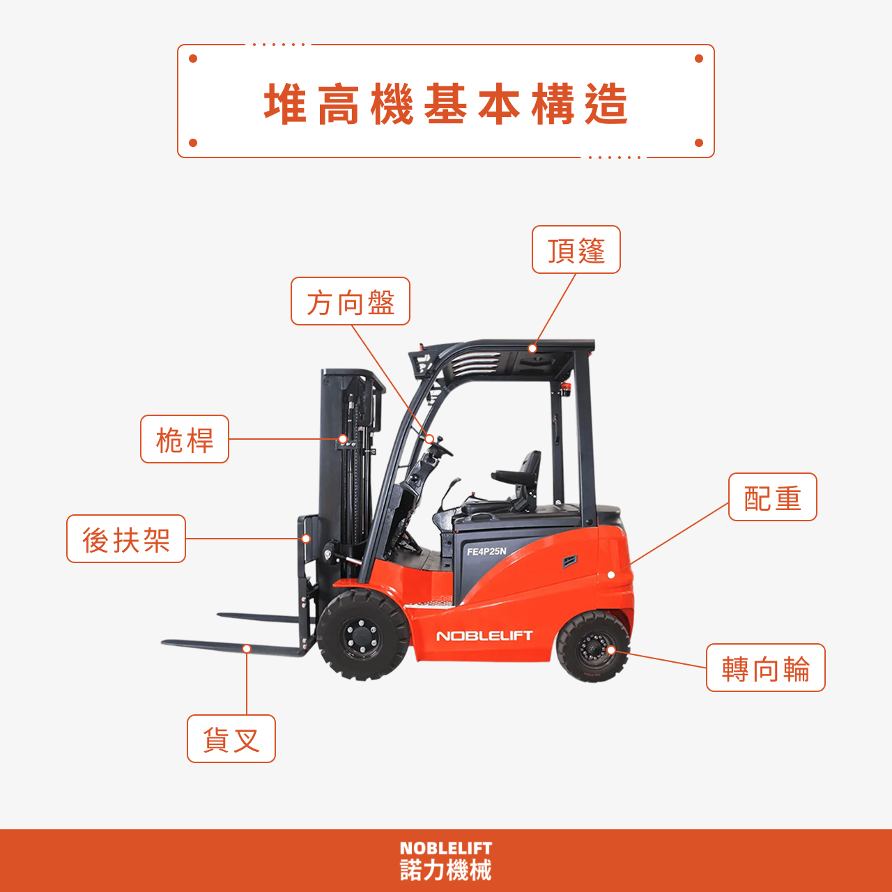 堆高機基本構造